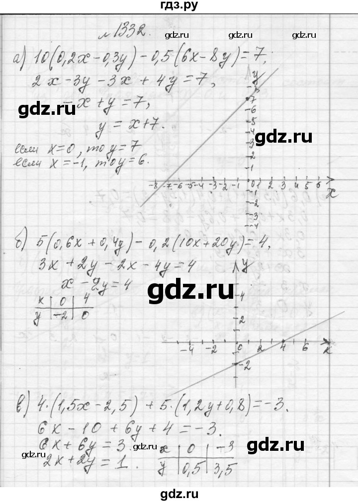 ГДЗ по алгебре 7 класс  Макарычев  Углубленный уровень упражнение - 1332, Решебник к учебнику 2013