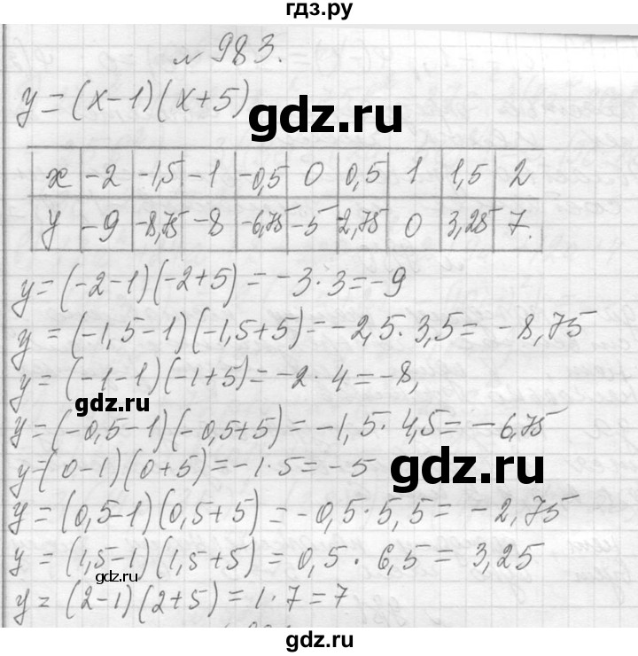 ГДЗ по алгебре 7 класс  Макарычев  Углубленный уровень упражнение - 983, Решебник к учебнику 2013