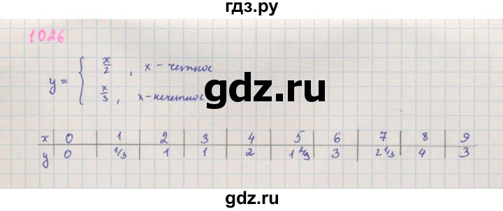 ГДЗ по алгебре 7 класс Макарычев Углубленный уровень упражнение - 1026, Решебник 2022 №1
