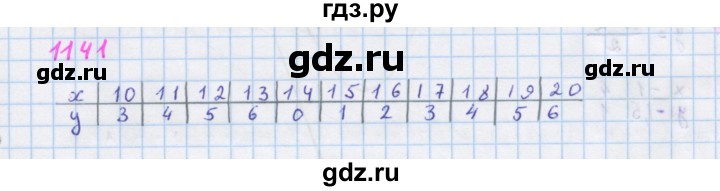 ГДЗ по алгебре 7 класс Макарычев Углубленный уровень упражнение - 1141, Решебник 2022 №1