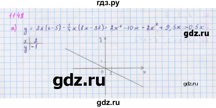 ГДЗ по алгебре 7 класс Макарычев Углубленный уровень упражнение - 1148, Решебник 2022 №1
