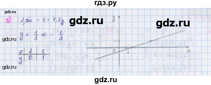 ГДЗ по алгебре 7 класс Макарычев Углубленный уровень упражнение - 1253, Решебник 2022 №1