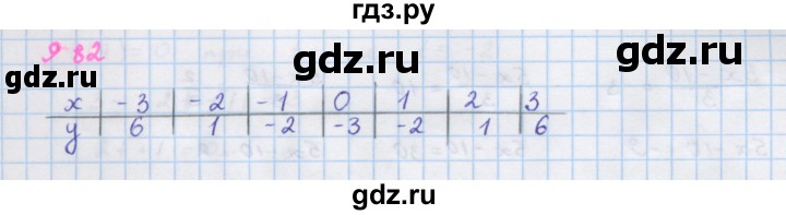 ГДЗ по алгебре 7 класс Макарычев Углубленный уровень упражнение - 982, Решебник 2022 №1