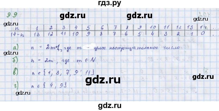 ГДЗ по алгебре 7 класс Макарычев Углубленный уровень упражнение - 99, Решебник 2022 №1