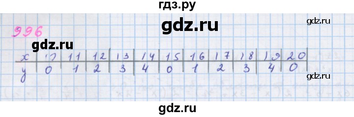 ГДЗ по алгебре 7 класс Макарычев Углубленный уровень упражнение - 996, Решебник 2022 №1