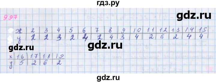ГДЗ по алгебре 7 класс Макарычев Углубленный уровень упражнение - 997, Решебник 2022 №1