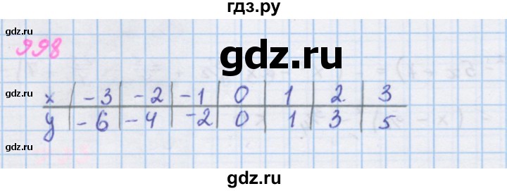 ГДЗ по алгебре 7 класс Макарычев Углубленный уровень упражнение - 998, Решебник 2022 №1