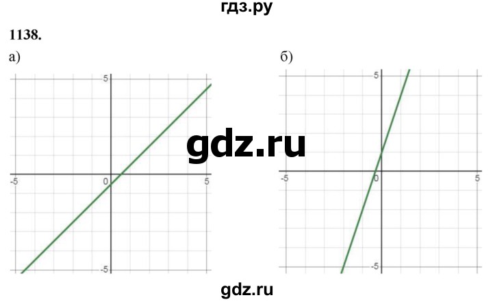 ГДЗ по алгебре 7 класс Макарычев Углубленный уровень упражнение - 1138, Решебник 2025