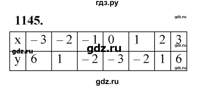 ГДЗ по алгебре 7 класс Макарычев Углубленный уровень упражнение - 1145, Решебник 2025