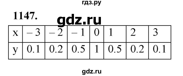 ГДЗ по алгебре 7 класс Макарычев Углубленный уровень упражнение - 1147, Решебник 2025