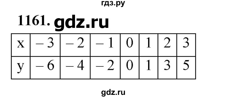 ГДЗ по алгебре 7 класс Макарычев Углубленный уровень упражнение - 1161, Решебник 2025