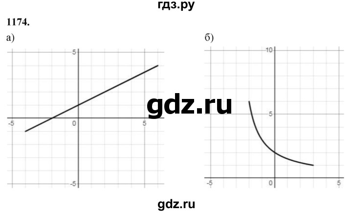 ГДЗ по алгебре 7 класс Макарычев Углубленный уровень упражнение - 1174, Решебник 2025
