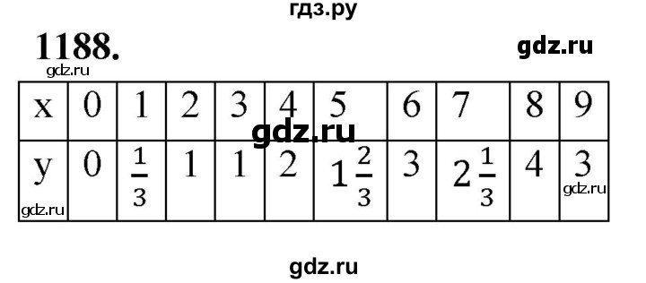 ГДЗ по алгебре 7 класс Макарычев Углубленный уровень упражнение - 1188, Решебник 2025