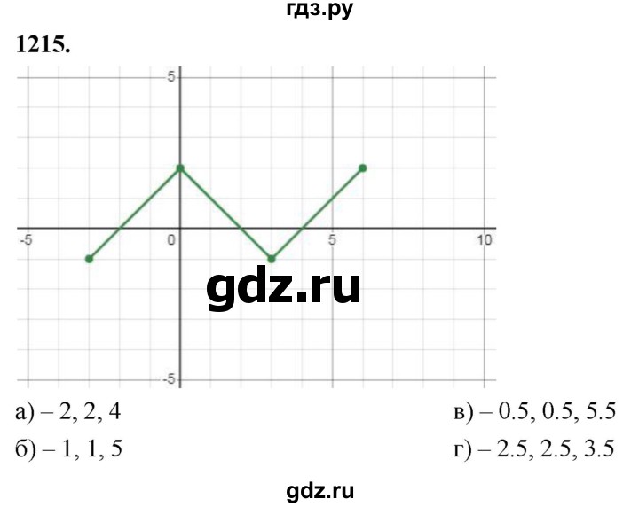 ГДЗ по алгебре 7 класс Макарычев Углубленный уровень упражнение - 1215, Решебник 2025