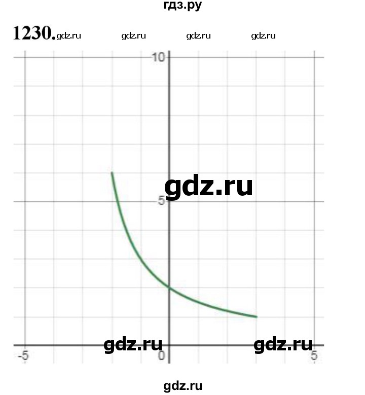 ГДЗ по алгебре 7 класс Макарычев Углубленный уровень упражнение - 1230, Решебник 2025
