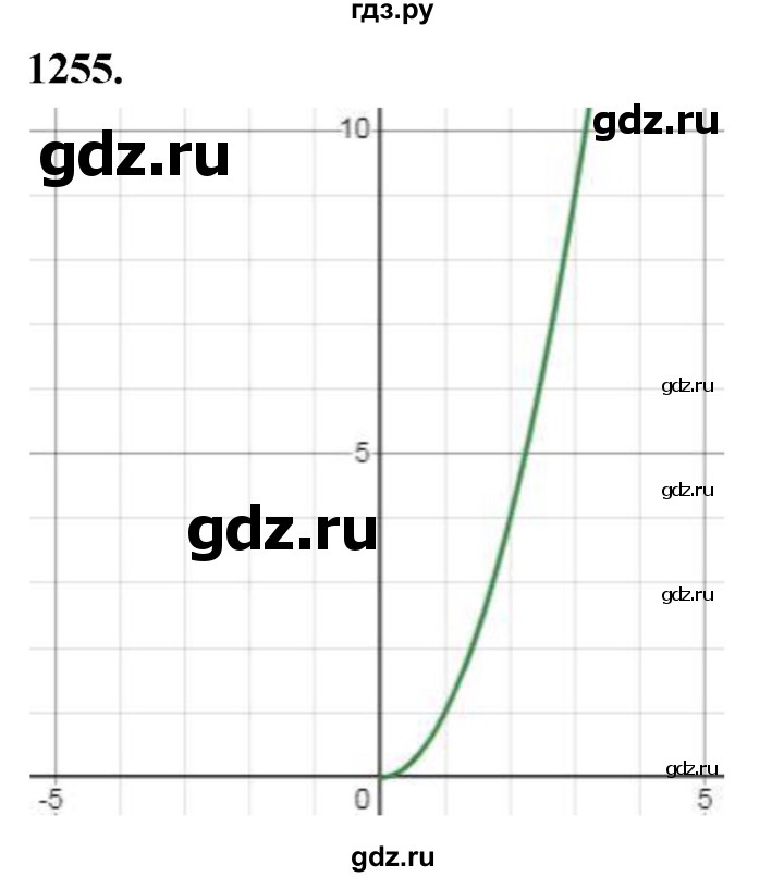 ГДЗ по алгебре 7 класс Макарычев Углубленный уровень упражнение - 1255, Решебник 2025