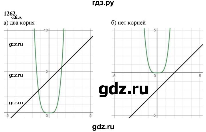 ГДЗ по алгебре 7 класс Макарычев Углубленный уровень упражнение - 1262, Решебник 2025