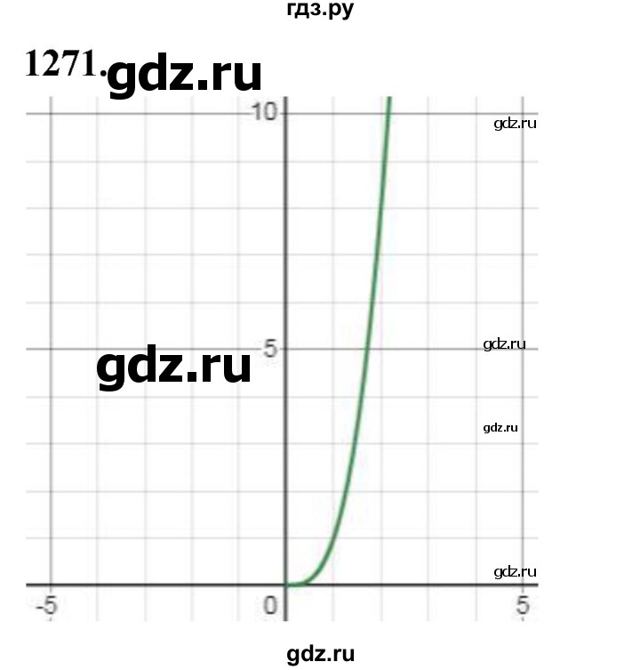ГДЗ по алгебре 7 класс Макарычев Углубленный уровень упражнение - 1271, Решебник 2025