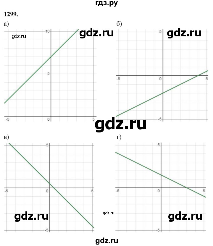 ГДЗ по алгебре 7 класс Макарычев Углубленный уровень упражнение - 1299, Решебник 2025
