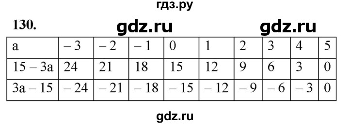 ГДЗ по алгебре 7 класс Макарычев Углубленный уровень упражнение - 130, Решебник 2025