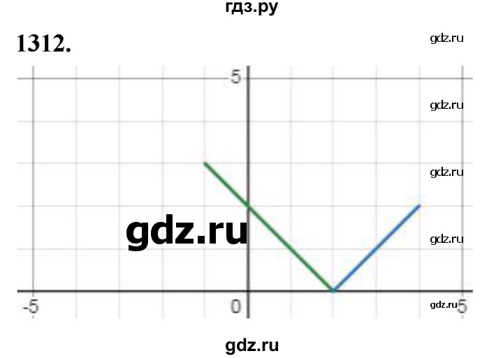 ГДЗ по алгебре 7 класс Макарычев Углубленный уровень упражнение - 1312, Решебник 2025