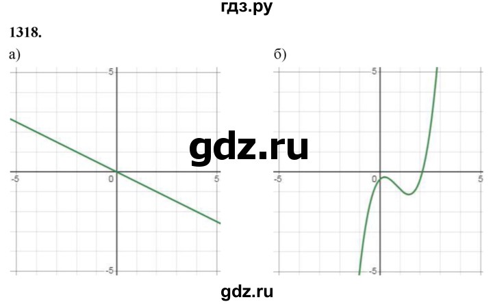ГДЗ по алгебре 7 класс Макарычев Углубленный уровень упражнение - 1318, Решебник 2025