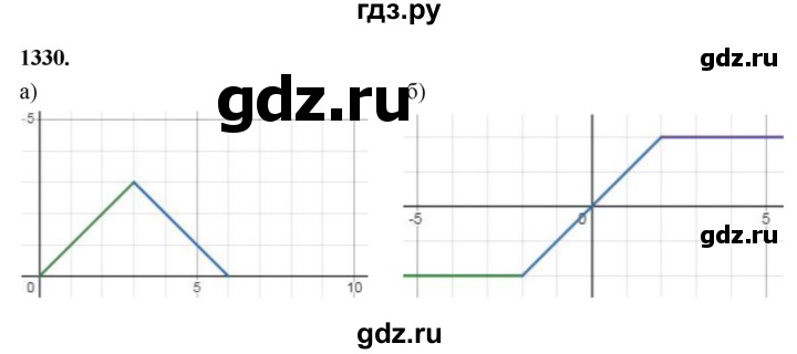 ГДЗ по алгебре 7 класс Макарычев Углубленный уровень упражнение - 1330, Решебник 2025