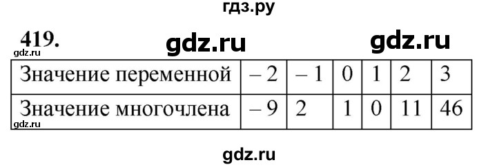 ГДЗ по алгебре 7 класс Макарычев Углубленный уровень упражнение - 419, Решебник 2025