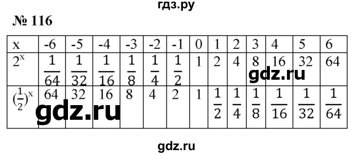 ГДЗ по алгебре 8 класс  Дорофеев   упражнение - 116, Решебник №1 к учебнику 2019