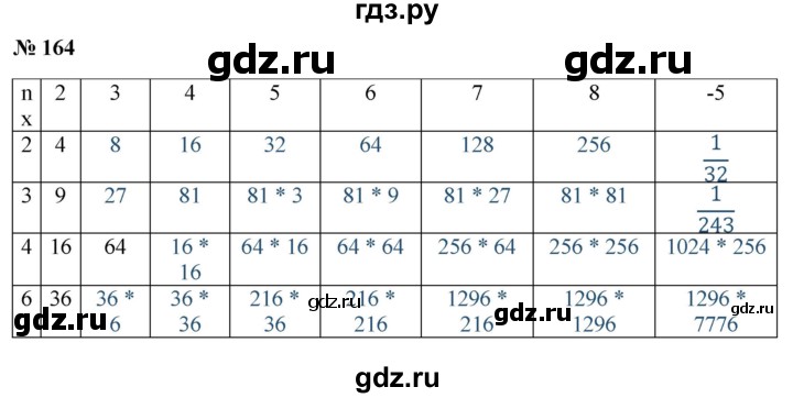 ГДЗ по алгебре 8 класс  Дорофеев   упражнение - 164, Решебник №1 к учебнику 2019