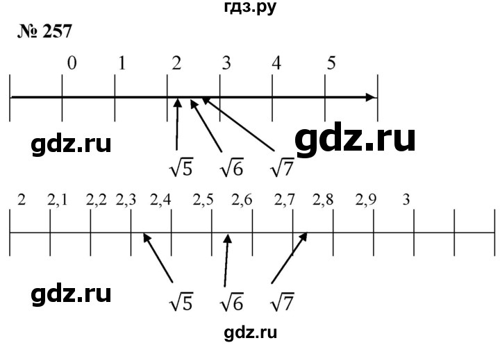 ГДЗ по алгебре 8 класс  Дорофеев   упражнение - 257, Решебник №1 к учебнику 2019