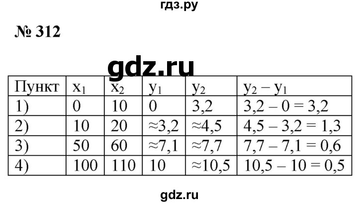ГДЗ по алгебре 8 класс  Дорофеев   упражнение - 312, Решебник №1 к учебнику 2019