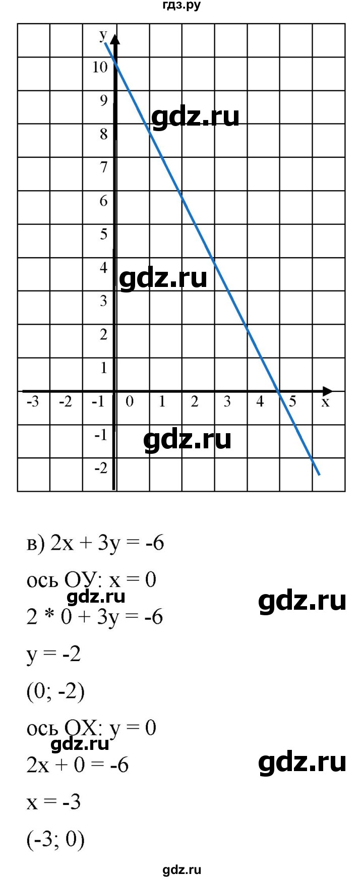 ГДЗ по алгебре 8 класс  Дорофеев   упражнение - 589, Решебник №1 к учебнику 2019