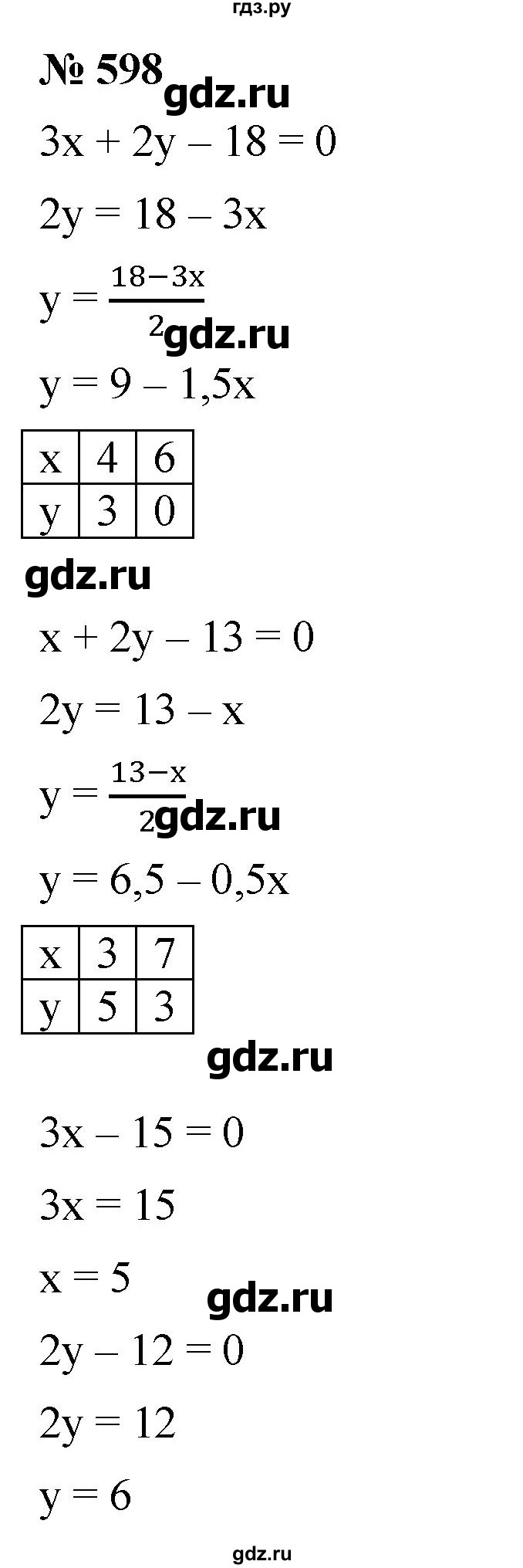 ГДЗ по алгебре 8 класс  Дорофеев   упражнение - 598, Решебник №1 к учебнику 2019