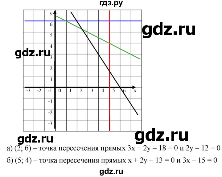 ГДЗ по алгебре 8 класс  Дорофеев   упражнение - 598, Решебник №1 к учебнику 2019