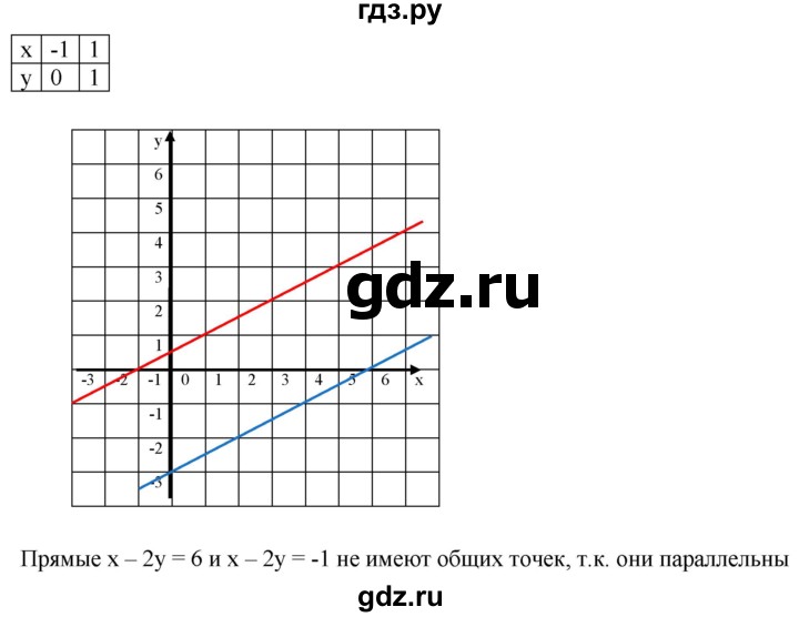 ГДЗ по алгебре 8 класс  Дорофеев   упражнение - 600, Решебник №1 к учебнику 2019