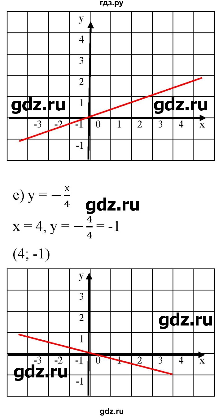 ГДЗ по алгебре 8 класс  Дорофеев   упражнение - 609, Решебник №1 к учебнику 2019