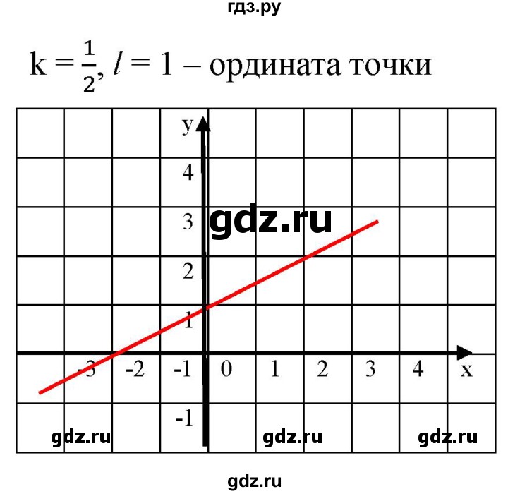 ГДЗ по алгебре 8 класс  Дорофеев   упражнение - 618, Решебник №1 к учебнику 2019