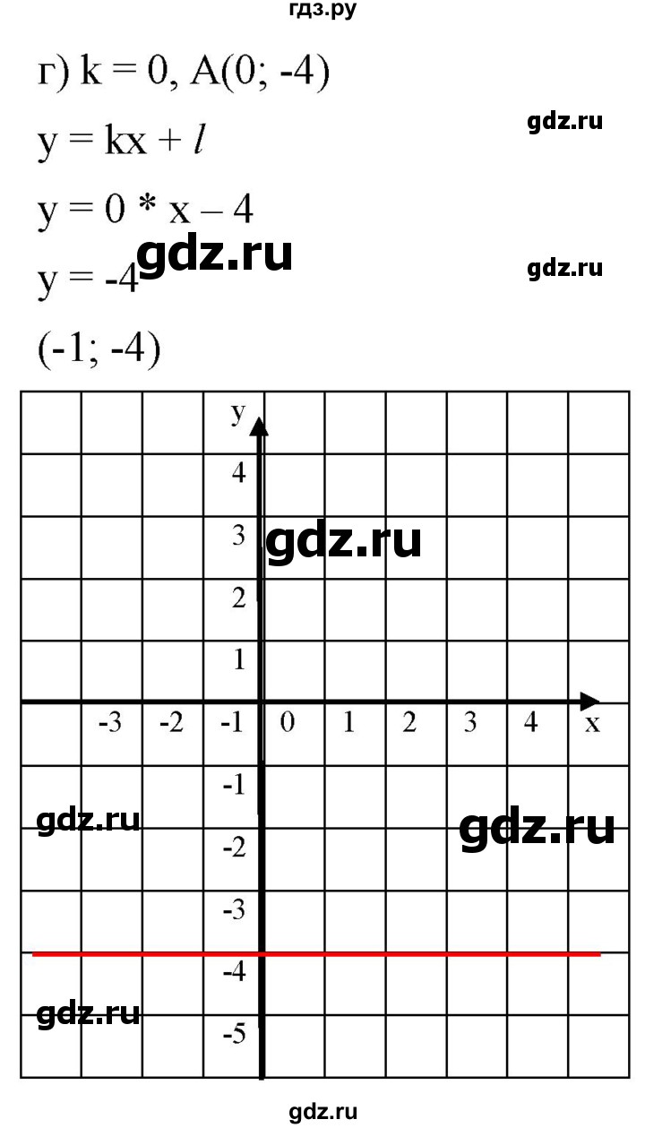ГДЗ по алгебре 8 класс  Дорофеев   упражнение - 620, Решебник №1 к учебнику 2019