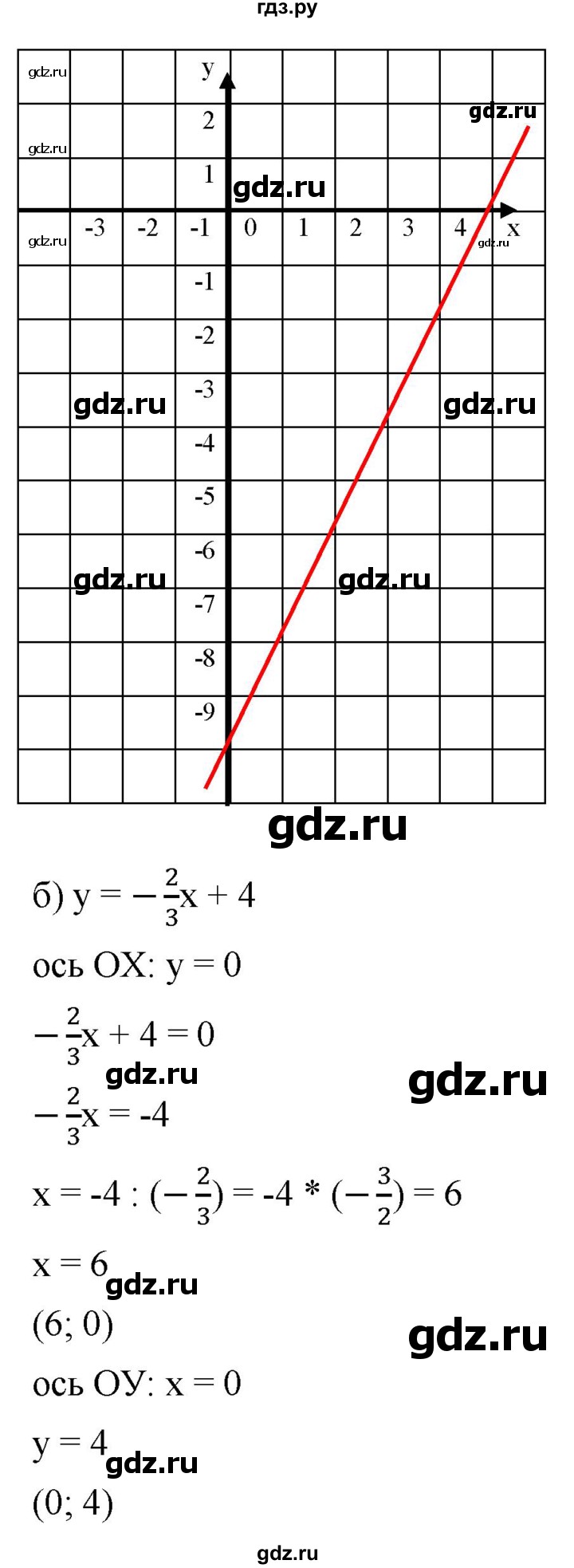 ГДЗ по алгебре 8 класс  Дорофеев   упражнение - 621, Решебник №1 к учебнику 2019