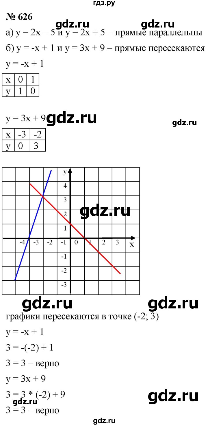 ГДЗ по алгебре 8 класс  Дорофеев   упражнение - 626, Решебник №1 к учебнику 2019