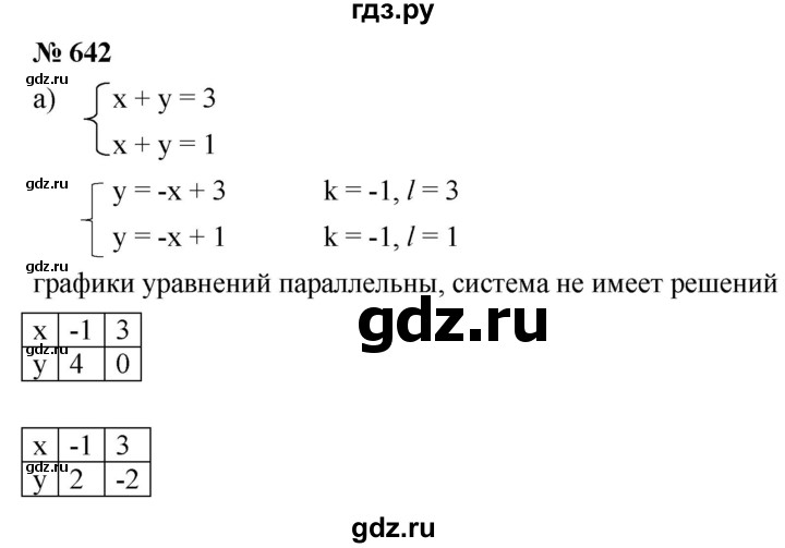 ГДЗ по алгебре 8 класс  Дорофеев   упражнение - 642, Решебник №1 к учебнику 2019