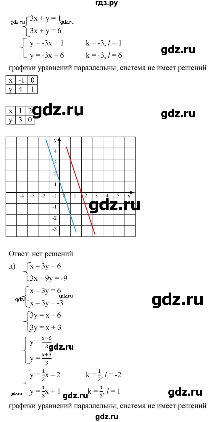 ГДЗ по алгебре 8 класс  Дорофеев   упражнение - 642, Решебник №1 к учебнику 2019