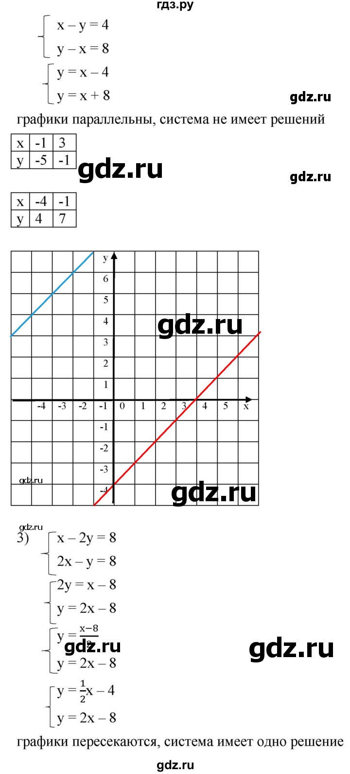 ГДЗ по алгебре 8 класс  Дорофеев   упражнение - 643, Решебник №1 к учебнику 2019