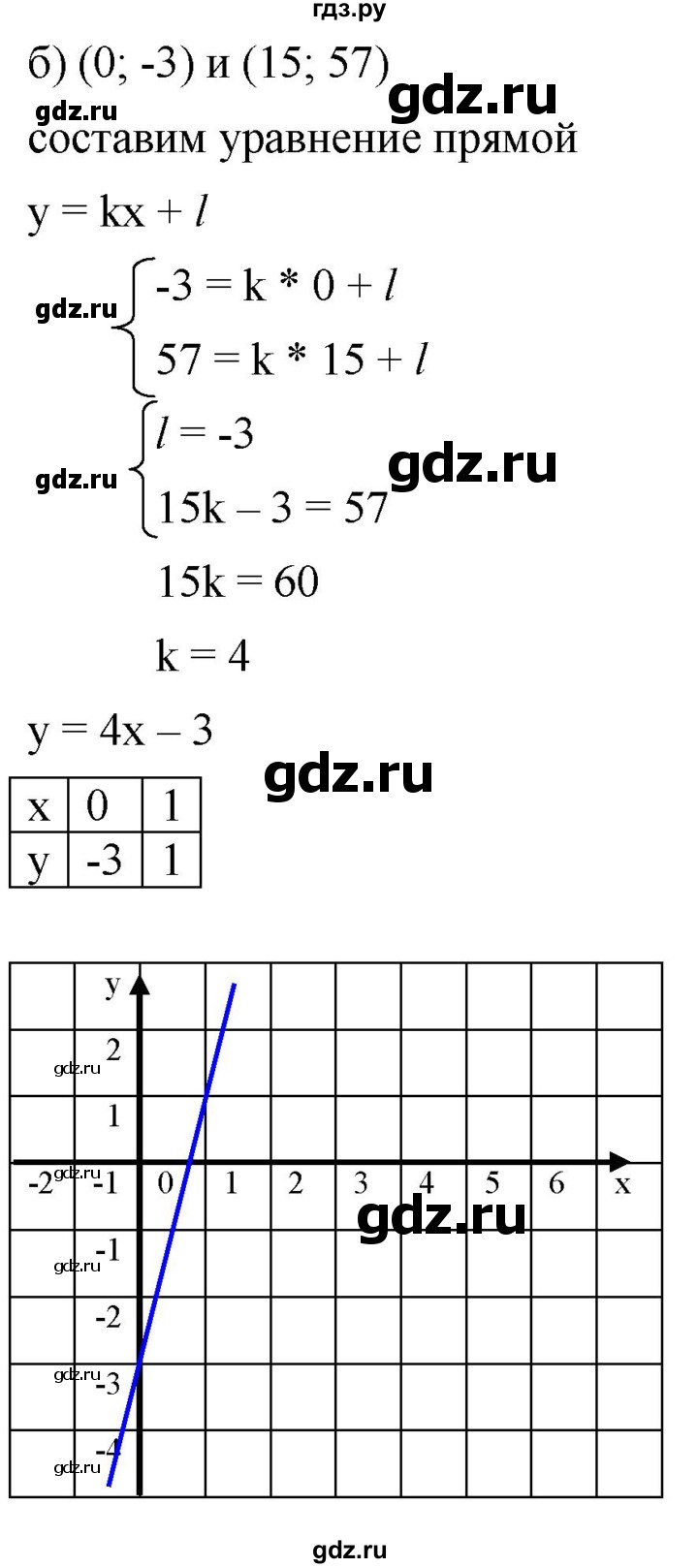 ГДЗ по алгебре 8 класс  Дорофеев   упражнение - 686, Решебник №1 к учебнику 2019