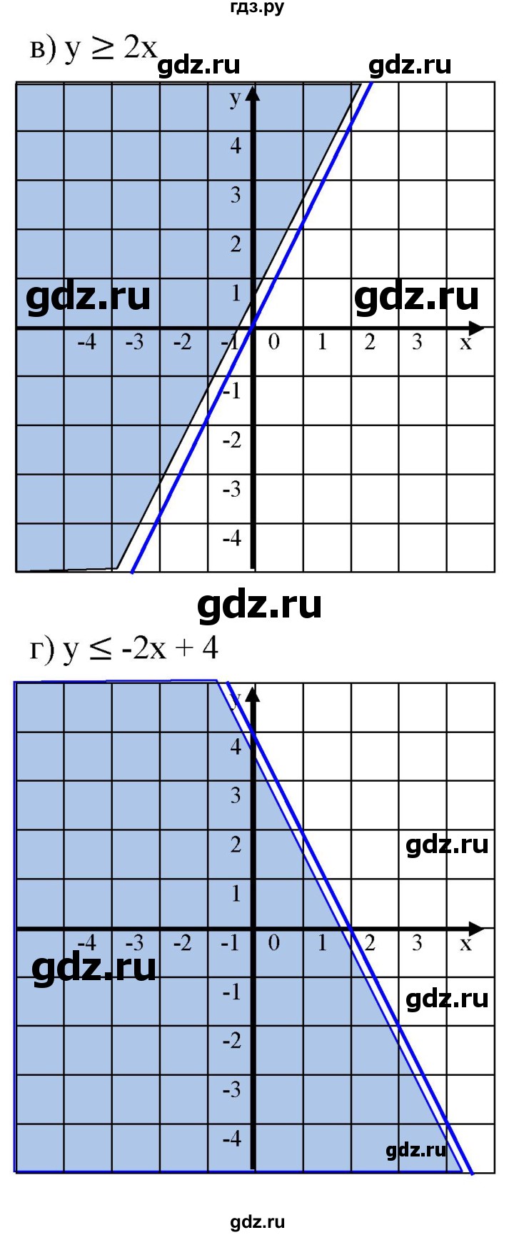 ГДЗ по алгебре 8 класс  Дорофеев   упражнение - 697, Решебник №1 к учебнику 2019