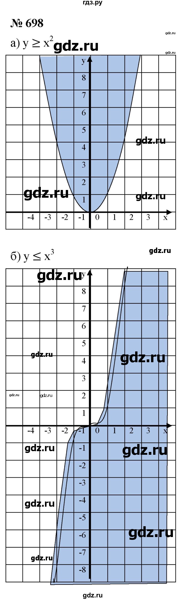 ГДЗ по алгебре 8 класс  Дорофеев   упражнение - 698, Решебник №1 к учебнику 2019