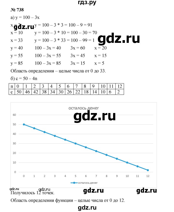 ГДЗ по алгебре 8 класс  Дорофеев   упражнение - 738, Решебник №1 к учебнику 2019