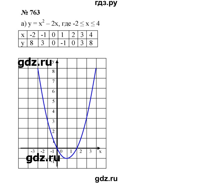 ГДЗ по алгебре 8 класс  Дорофеев   упражнение - 763, Решебник №1 к учебнику 2019
