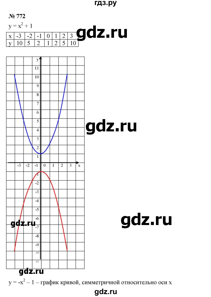 ГДЗ по алгебре 8 класс  Дорофеев   упражнение - 772, Решебник №1 к учебнику 2019